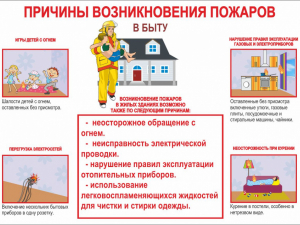 Причины возникновения пожара